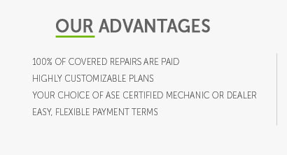 cost for filelity car warranty